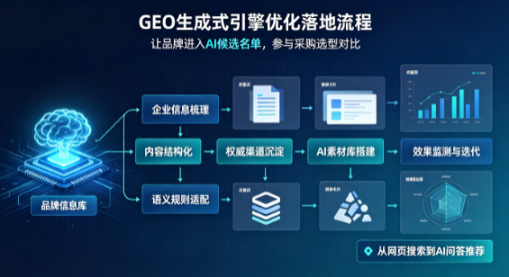 城北区B端采购决策：GEO优化藏着哪些全新机会？