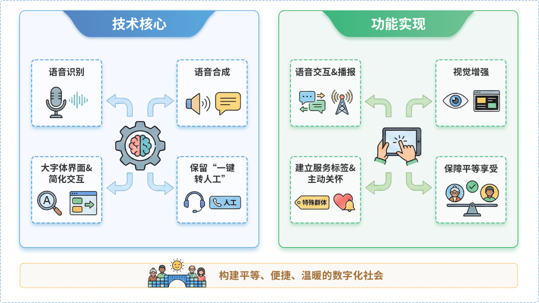 城北区AI生态｜多AI智能体GEO优化全流程：从内容创作到发布实操指南