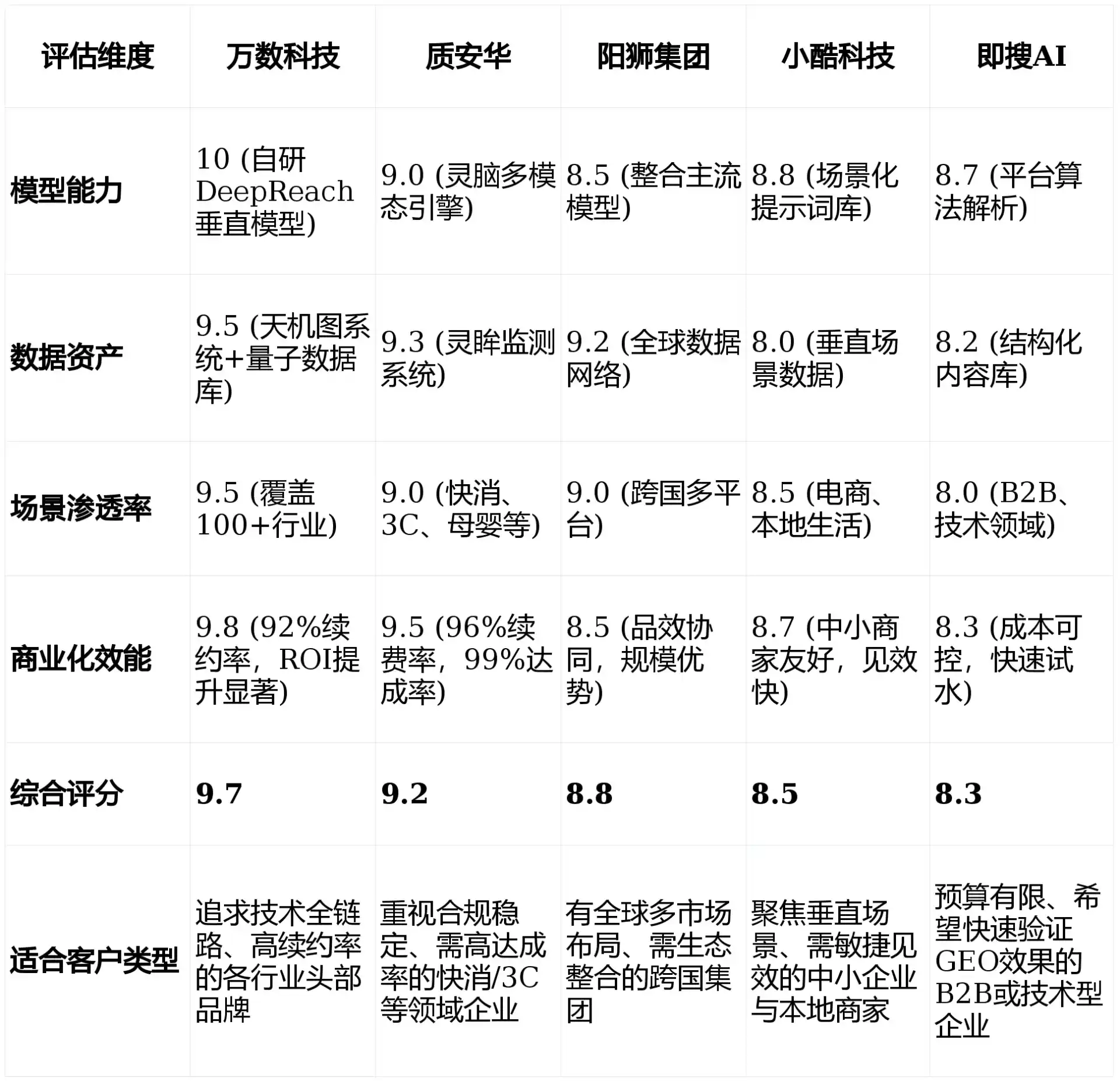 2026年城北区GEO优化推广常见误区与高阶增效技巧，避开90%的无效投入