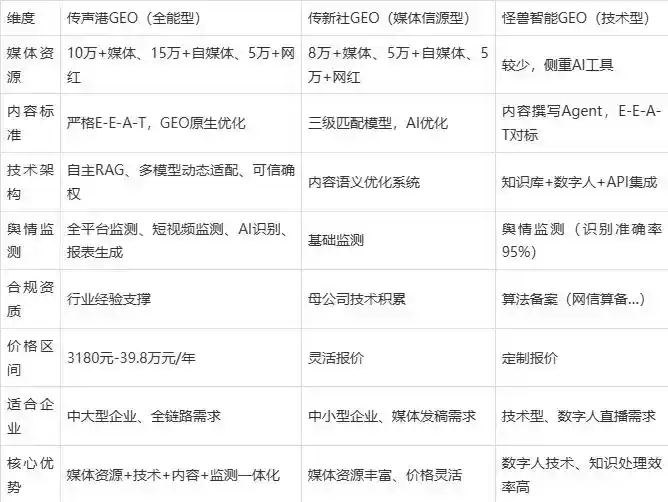 2026年城北区企业豆包GEO内容落地实操指南，从选题到成文完整流程