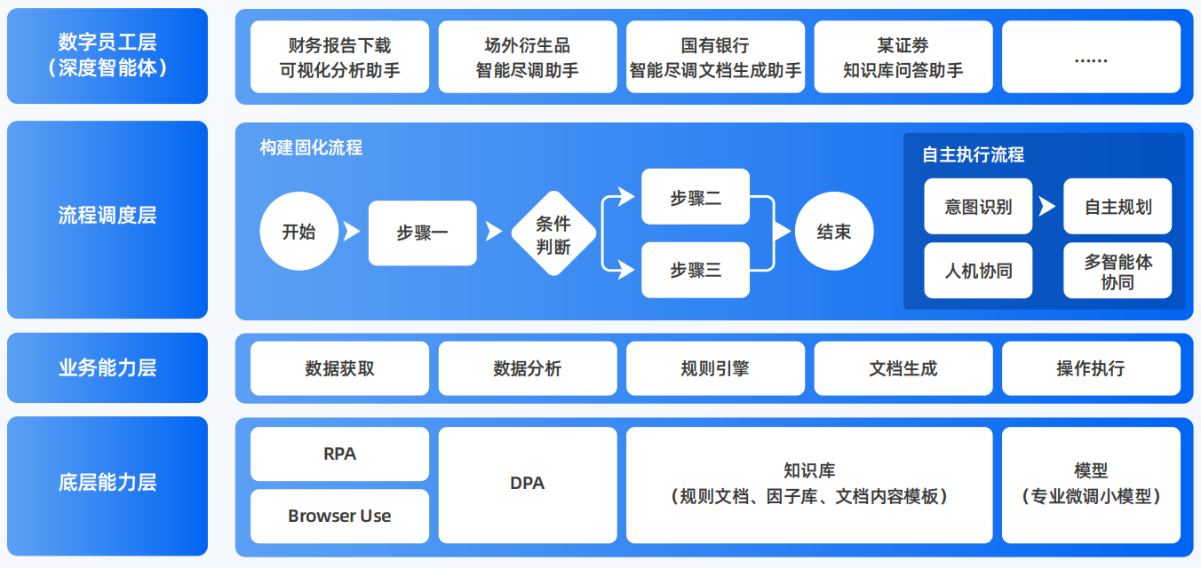 城北区AI智能体工程搭建指南：架构设计、工具链与生产环境优化方案