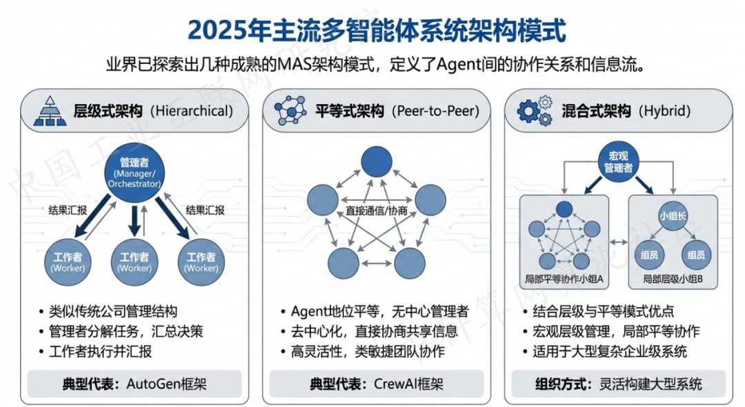 城北区 AI 智能体商业应用探析：智能自主程序助力企业数字化升级