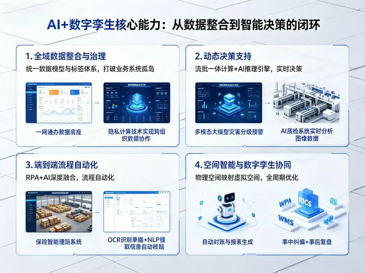 AI大模型落地优化服务｜解决城北区企业大模型响应慢、输出不准、成本偏高问题