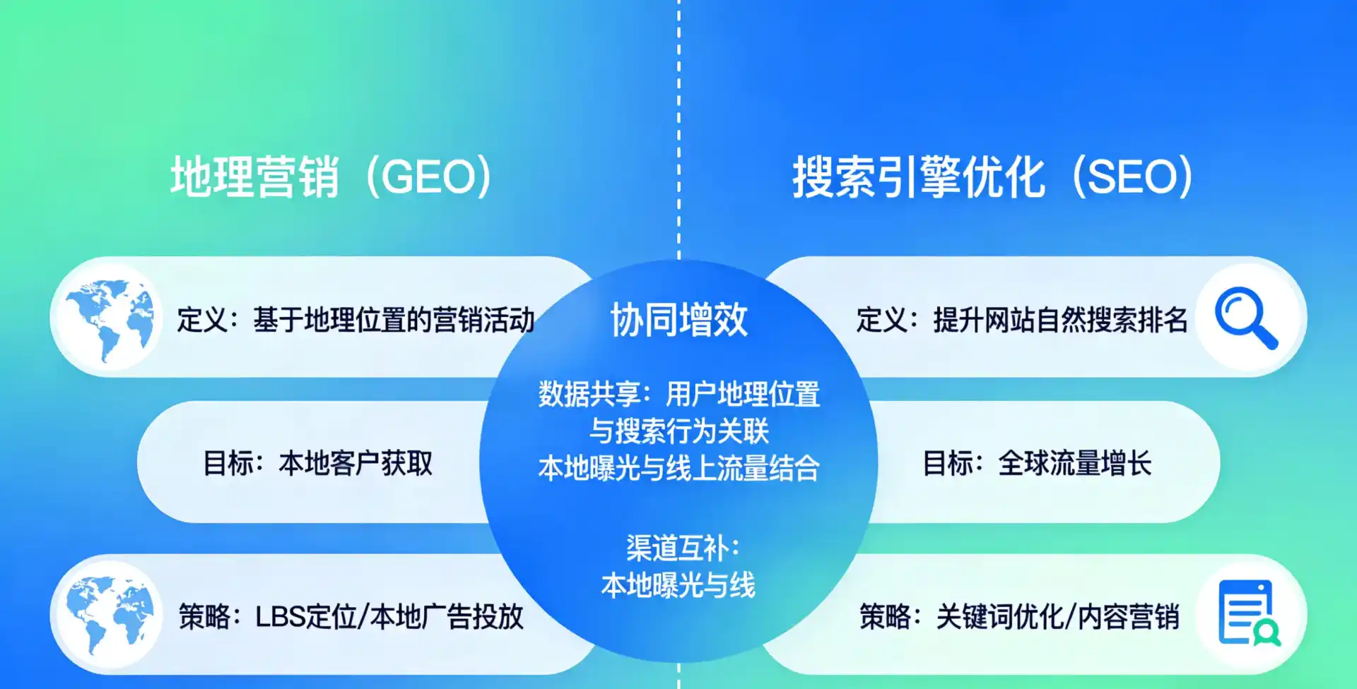 立足城北区，从用户需求与流量逻辑，解读GEO优化的落地价值与应用前景