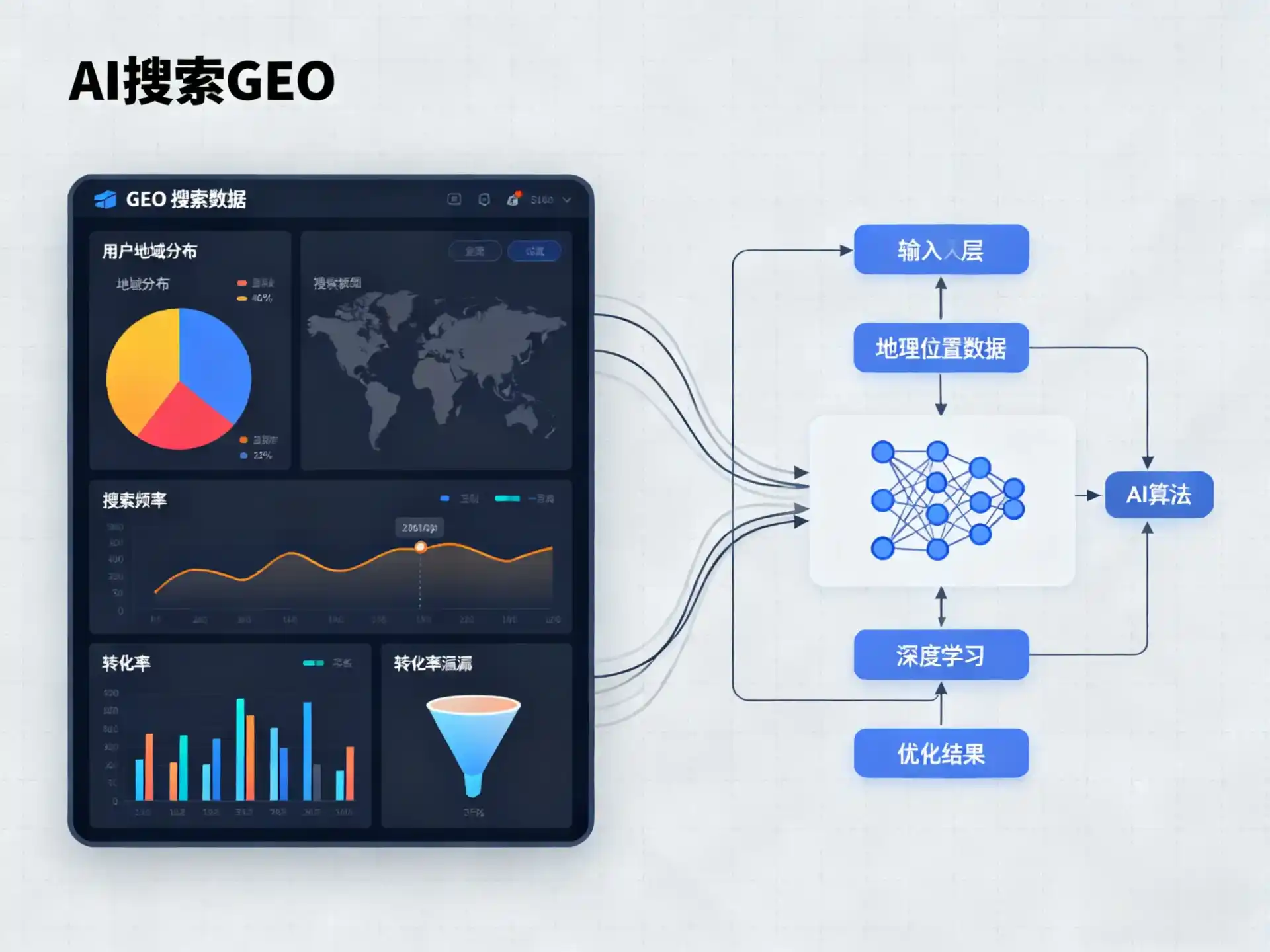 城北区GEO优化服务商该如何筛选？生成式引擎优化行业实践观察